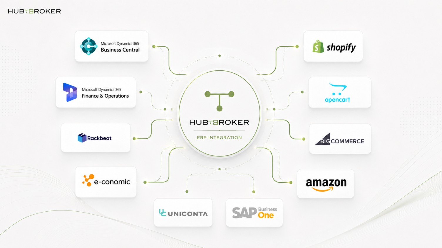 ERP Integration Solution.jpg