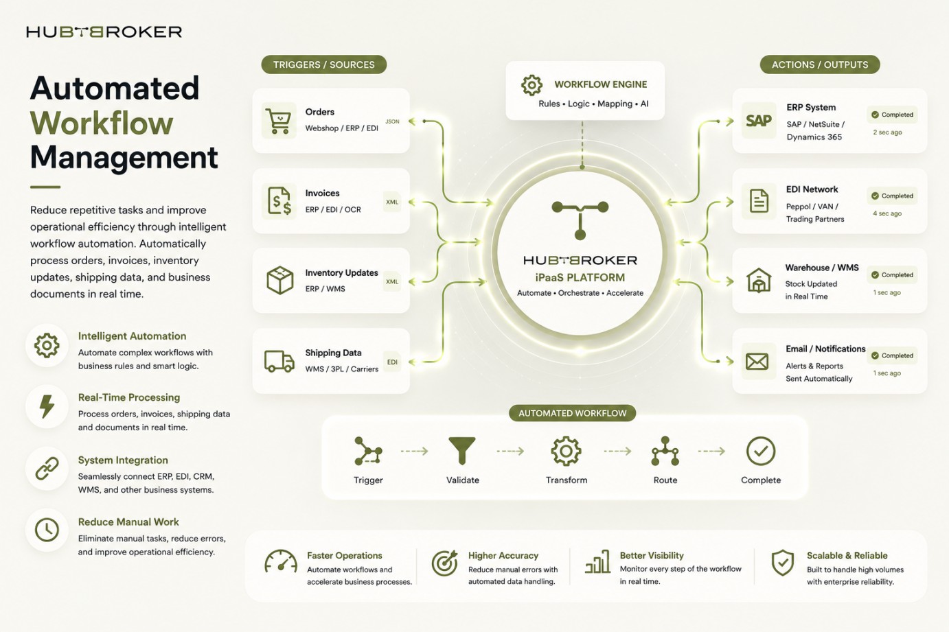 IPAAS Auomated Workflow.jpg